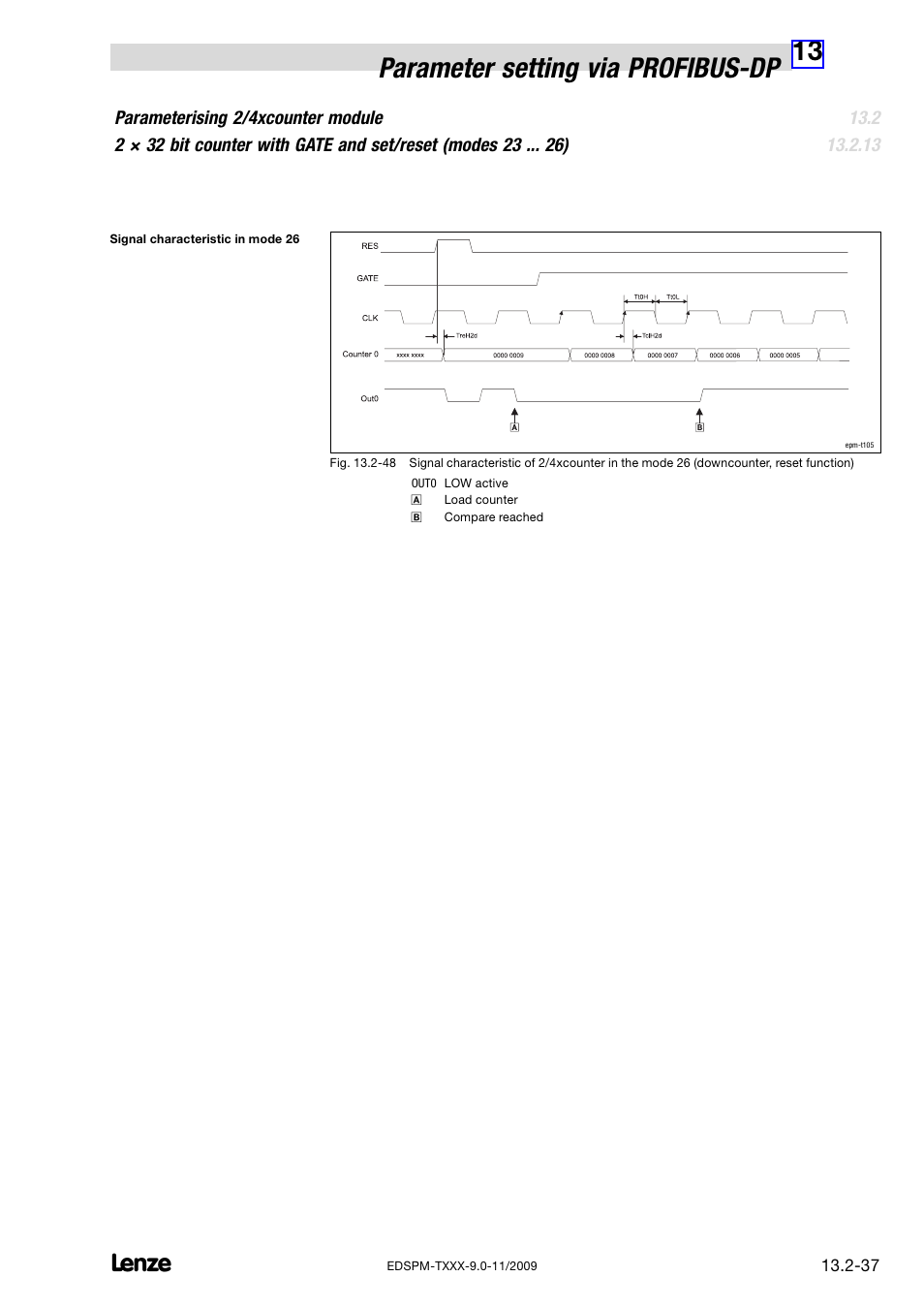13 parameter setting via profibus−dp | Lenze EPM−T9XX Modular system User Manual | Page 471 / 544