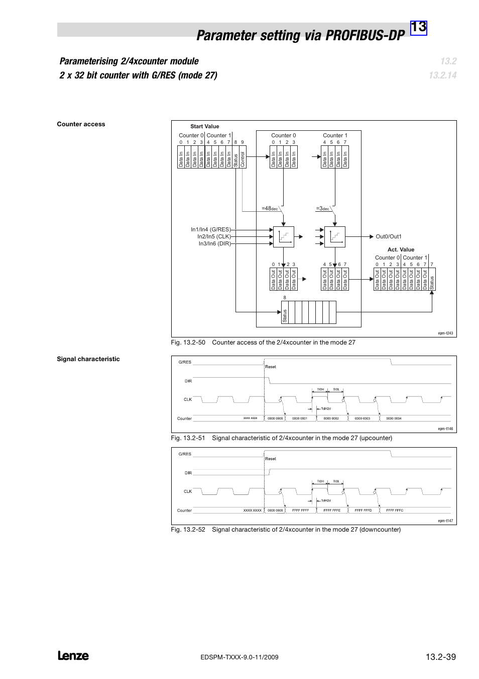13 parameter setting via profibus−dp | Lenze EPM−T9XX Modular system User Manual | Page 473 / 544