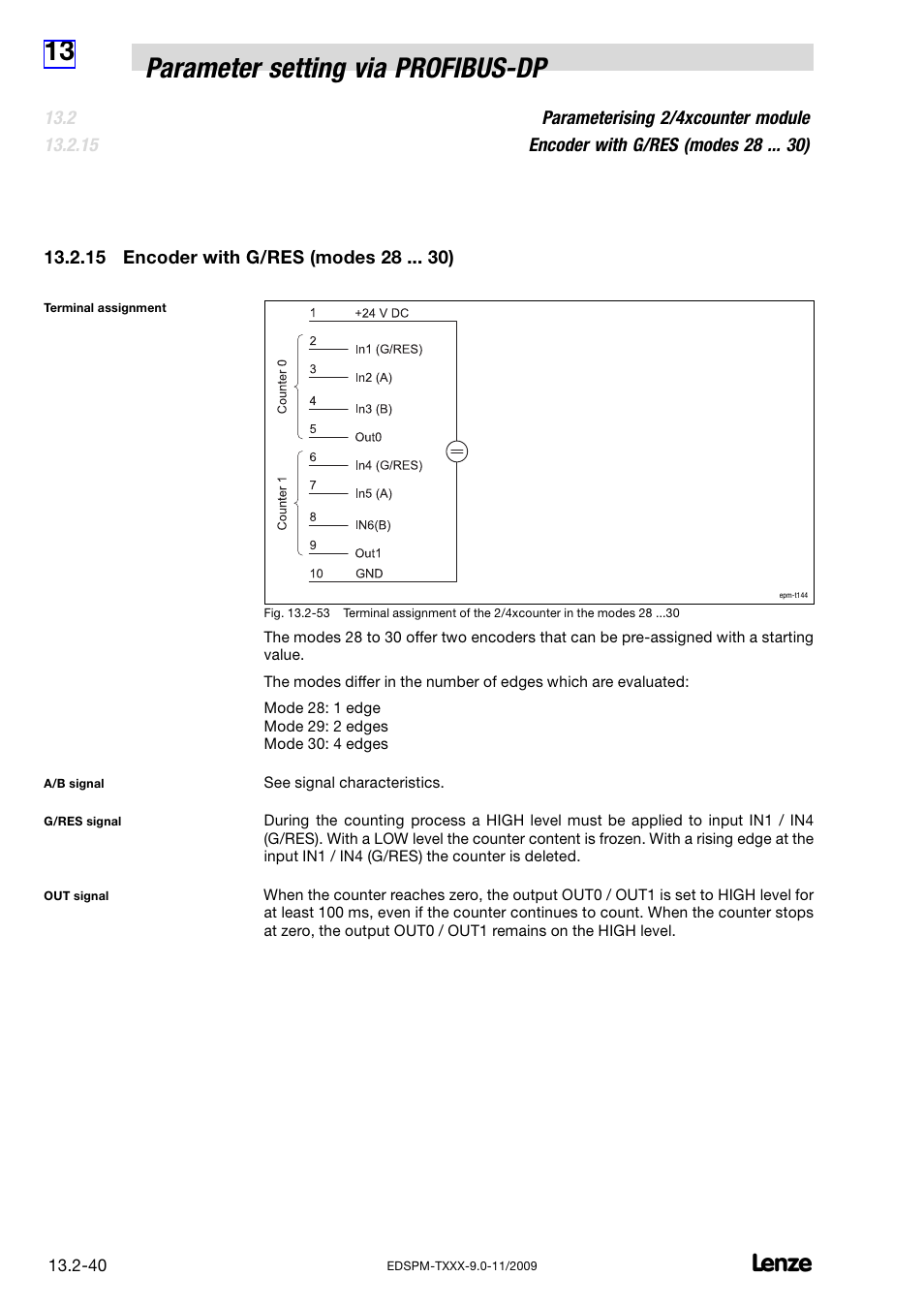 15 encoder with g/res (modes 28 ), Encoder with g/res (modes 28 ), 13 parameter setting via profibus−dp | Lenze EPM−T9XX Modular system User Manual | Page 474 / 544