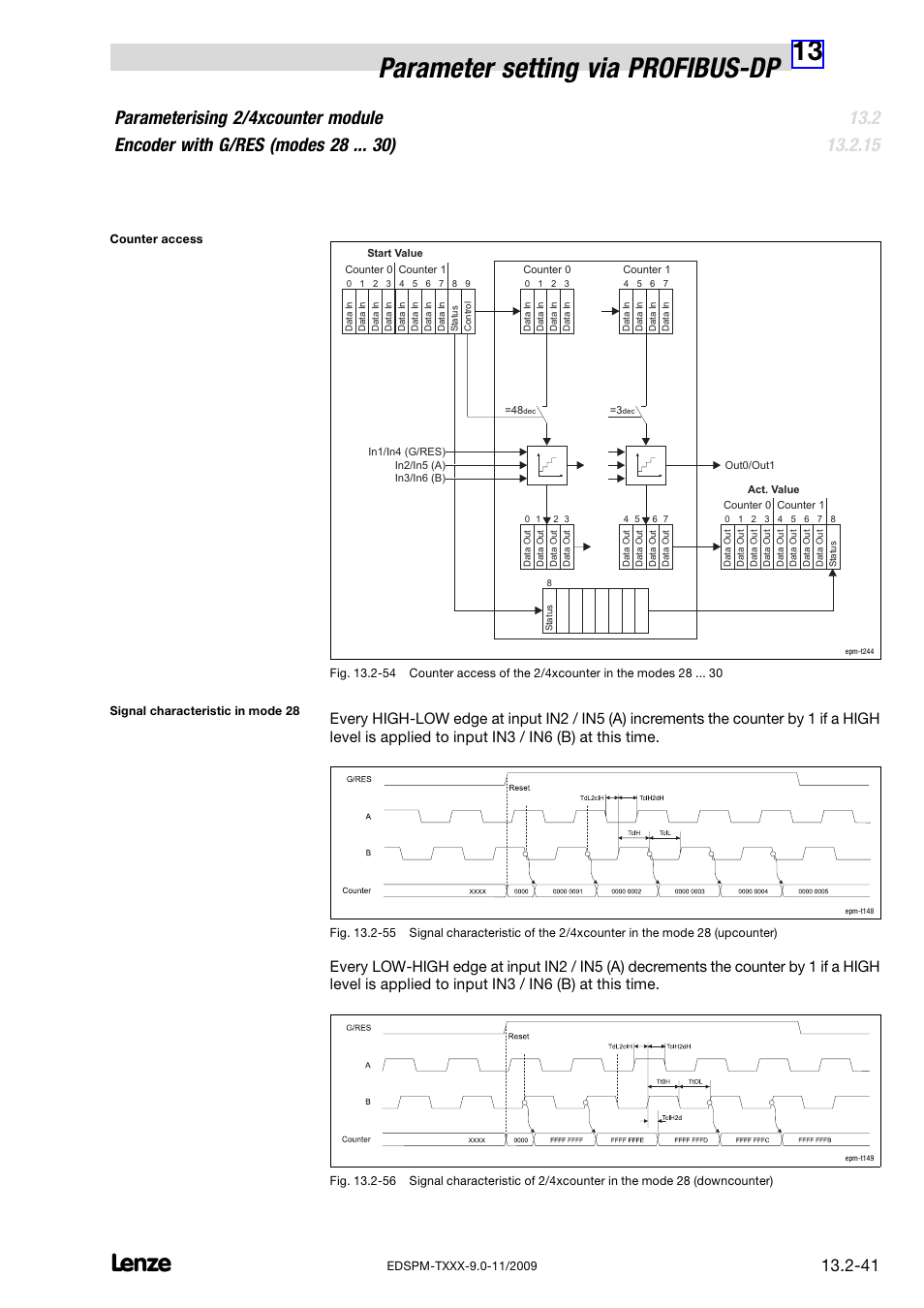 13 parameter setting via profibus−dp | Lenze EPM−T9XX Modular system User Manual | Page 475 / 544