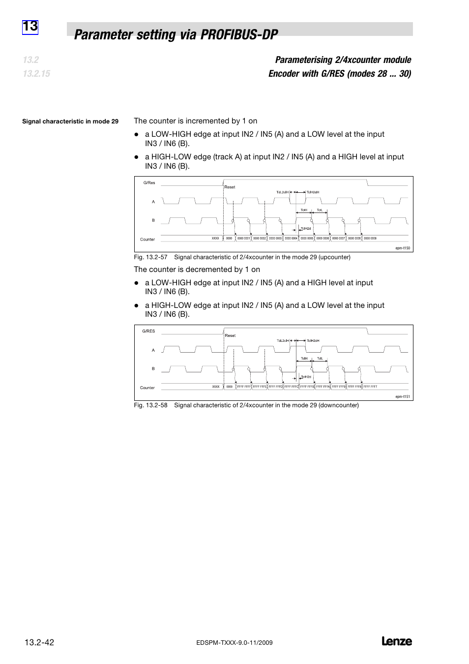 13 parameter setting via profibus−dp | Lenze EPM−T9XX Modular system User Manual | Page 476 / 544