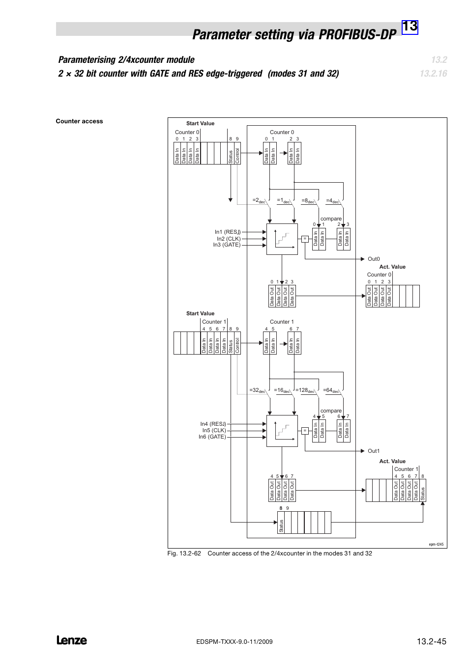 13 parameter setting via profibus−dp | Lenze EPM−T9XX Modular system User Manual | Page 479 / 544