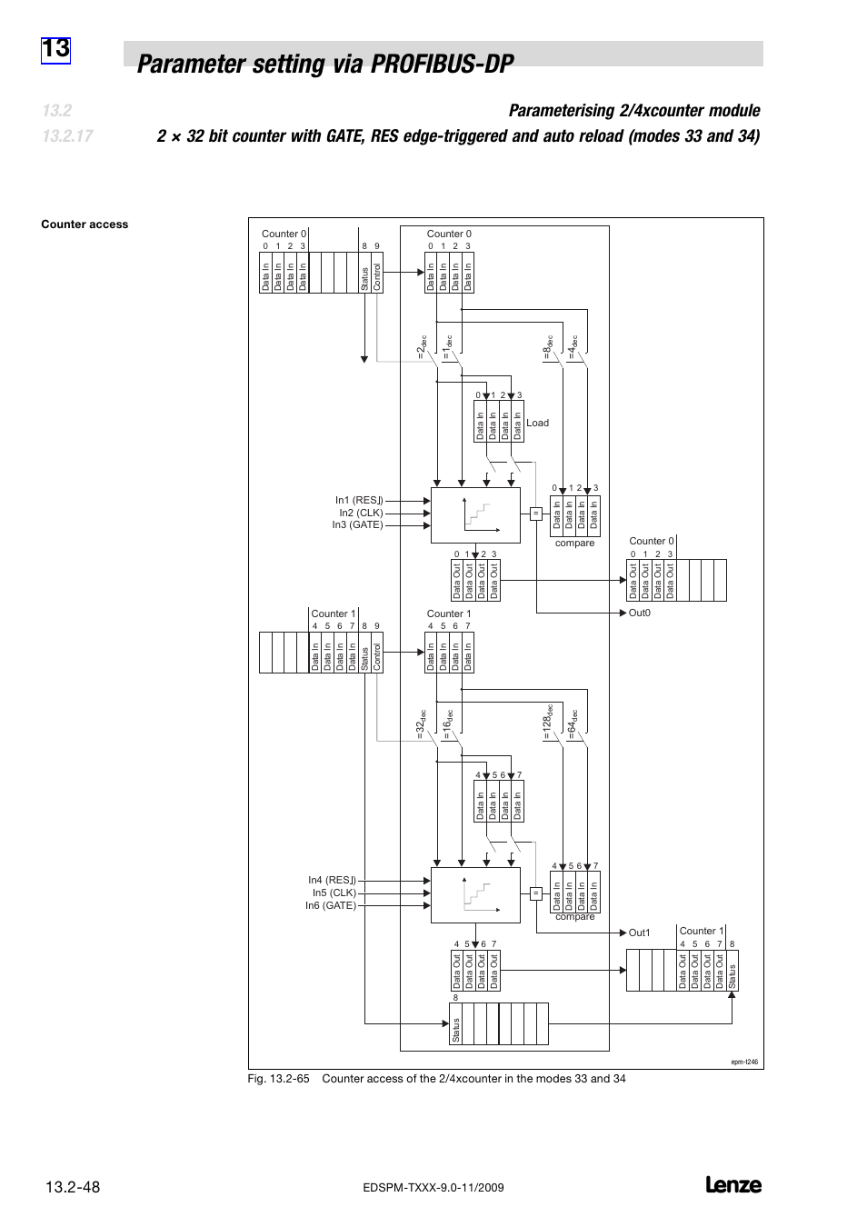 13 parameter setting via profibus−dp | Lenze EPM−T9XX Modular system User Manual | Page 482 / 544