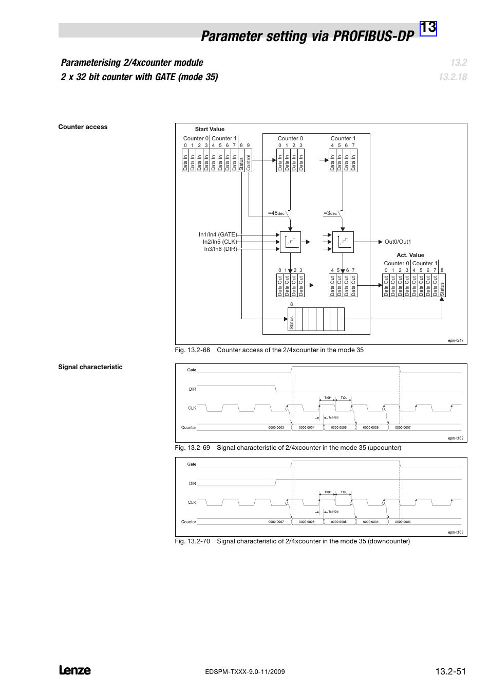 13 parameter setting via profibus−dp | Lenze EPM−T9XX Modular system User Manual | Page 485 / 544
