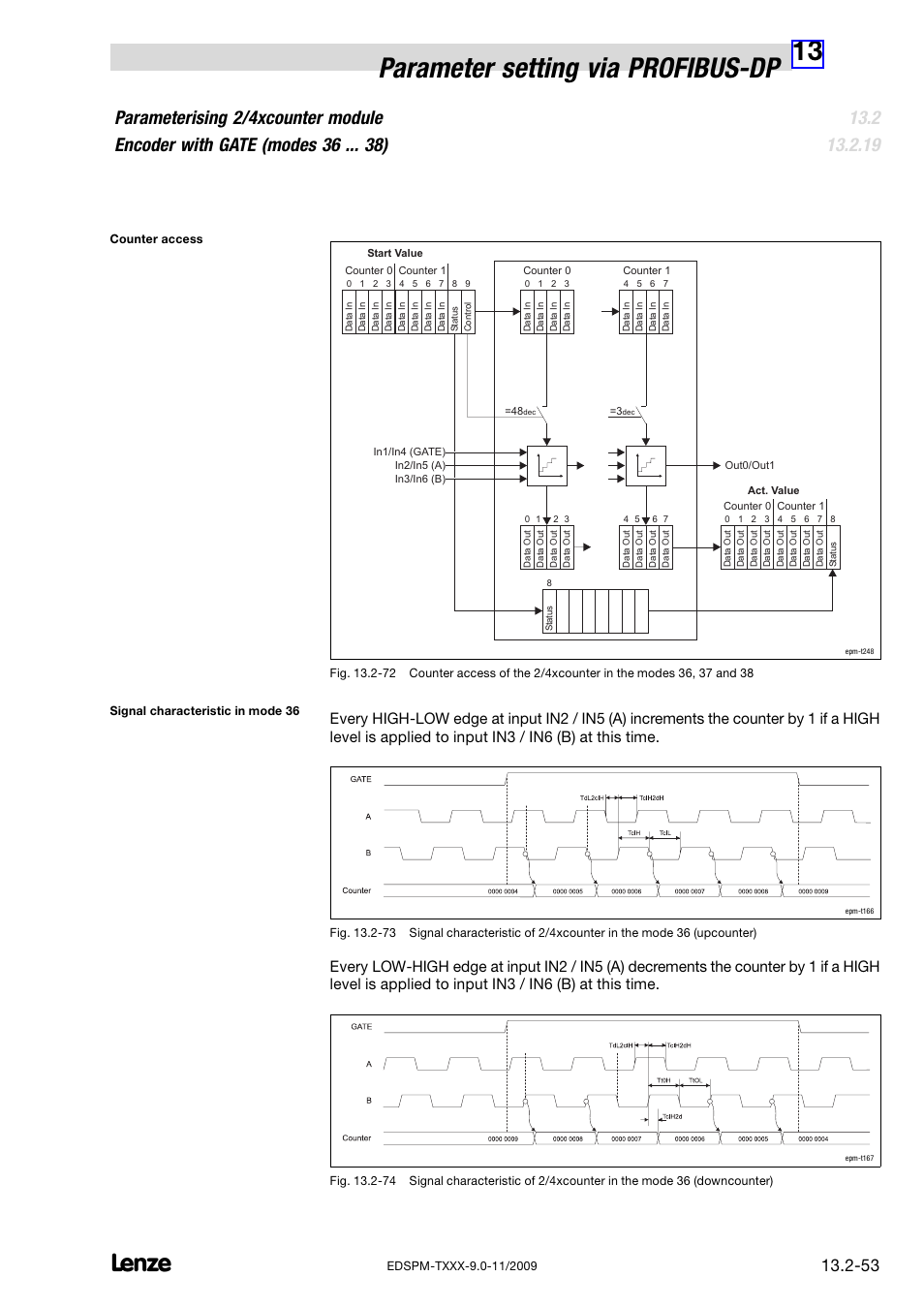 13 parameter setting via profibus−dp | Lenze EPM−T9XX Modular system User Manual | Page 487 / 544