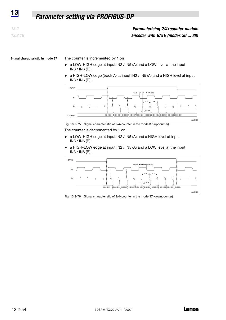 13 parameter setting via profibus−dp | Lenze EPM−T9XX Modular system User Manual | Page 488 / 544