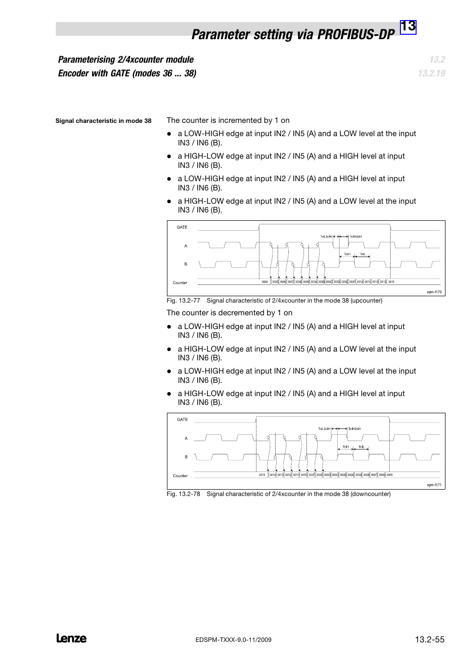 13 parameter setting via profibus−dp | Lenze EPM−T9XX Modular system User Manual | Page 489 / 544