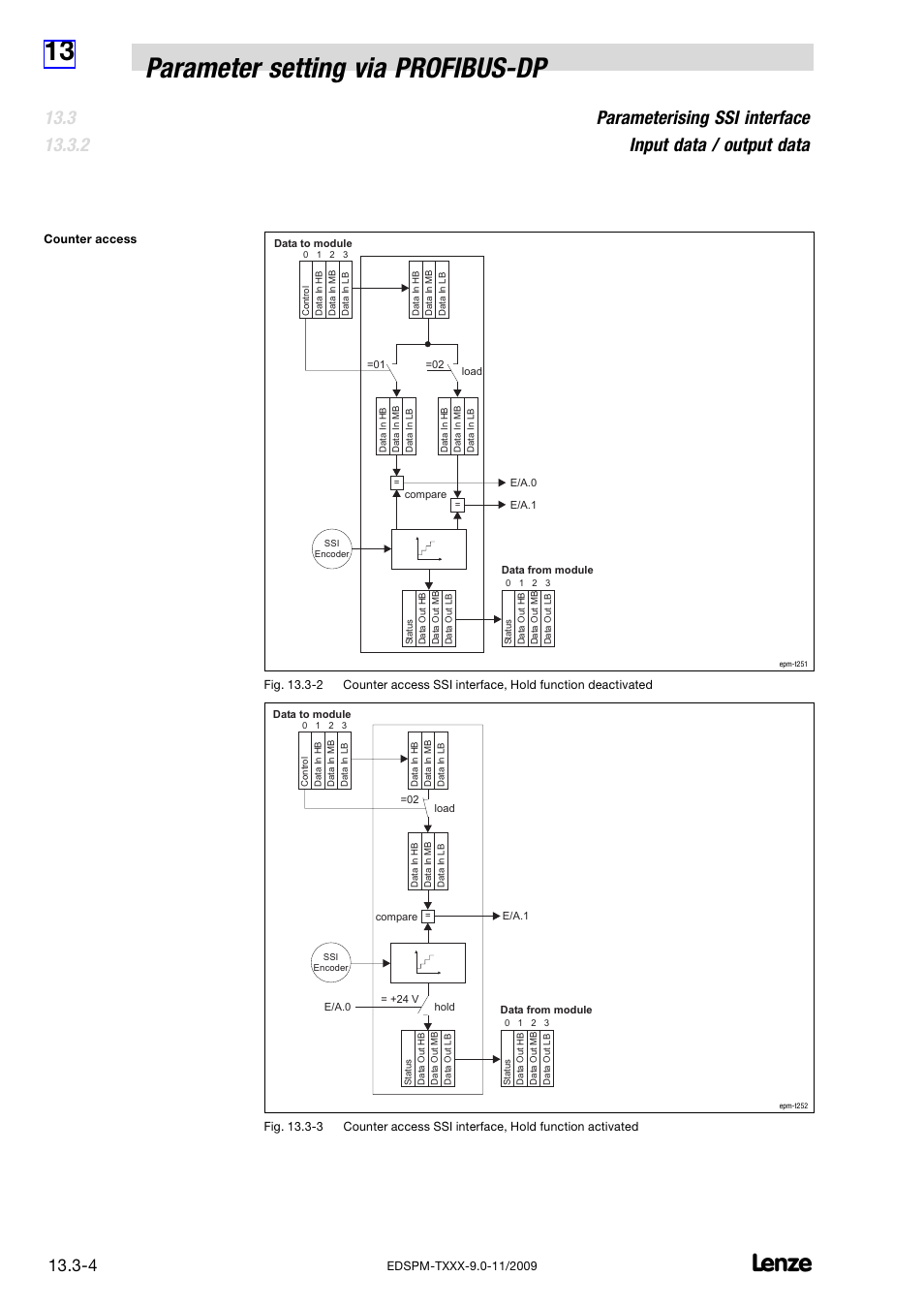 13 parameter setting via profibus−dp | Lenze EPM−T9XX Modular system User Manual | Page 494 / 544
