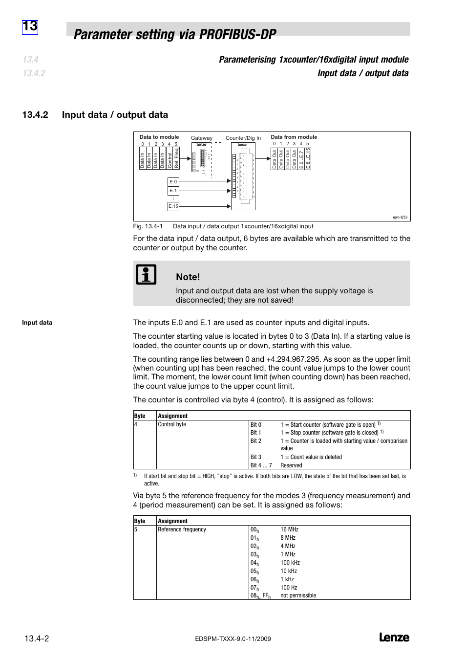 2 input data / output data, Input data / output data, 13 parameter setting via profibus−dp | Lenze EPM−T9XX Modular system User Manual | Page 496 / 544