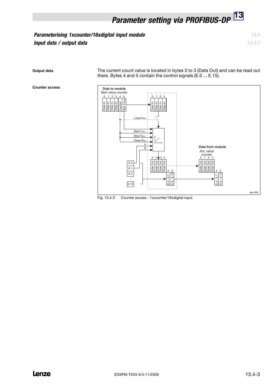 13 parameter setting via profibus−dp | Lenze EPM−T9XX Modular system User Manual | Page 497 / 544
