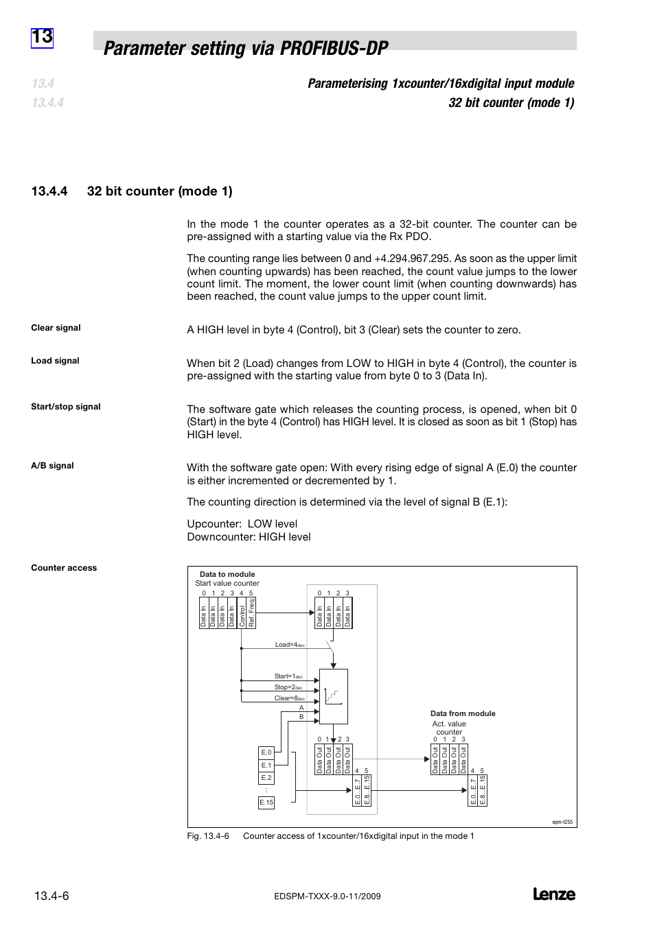 4 32 bit counter (mode 1), 32 bit counter (mode 1), 13 parameter setting via profibus−dp | Lenze EPM−T9XX Modular system User Manual | Page 500 / 544