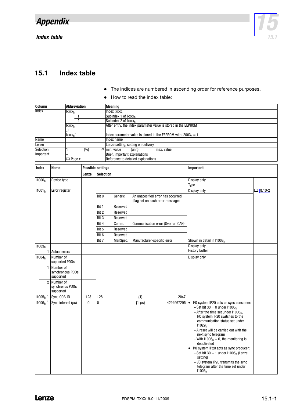 1 index table, Index table, Appendix | Lenze EPM−T9XX Modular system User Manual | Page 515 / 544