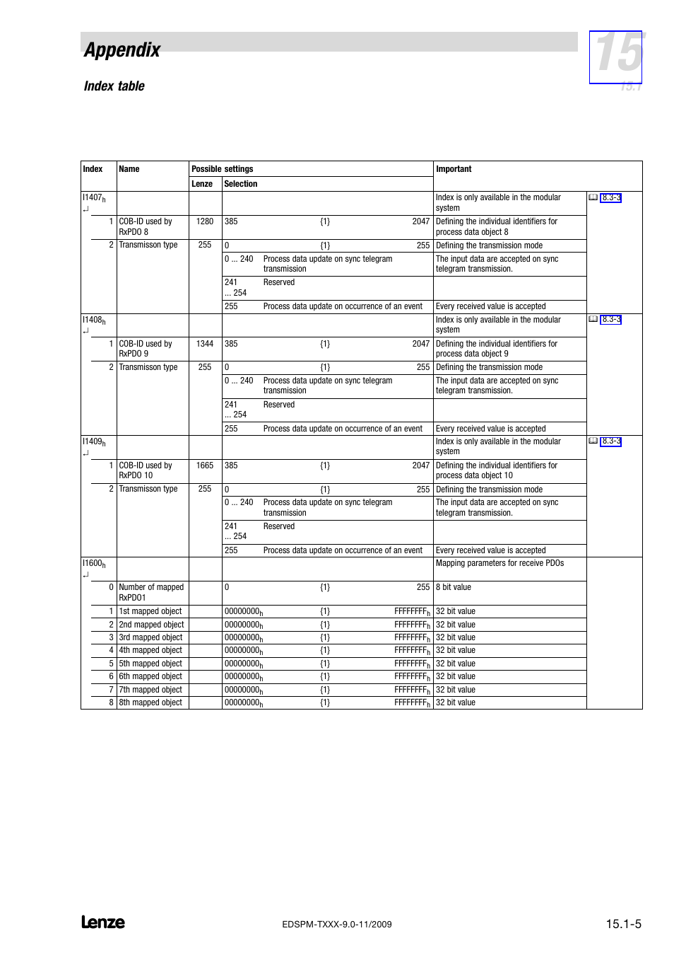 Appendix, Index table | Lenze EPM−T9XX Modular system User Manual | Page 519 / 544