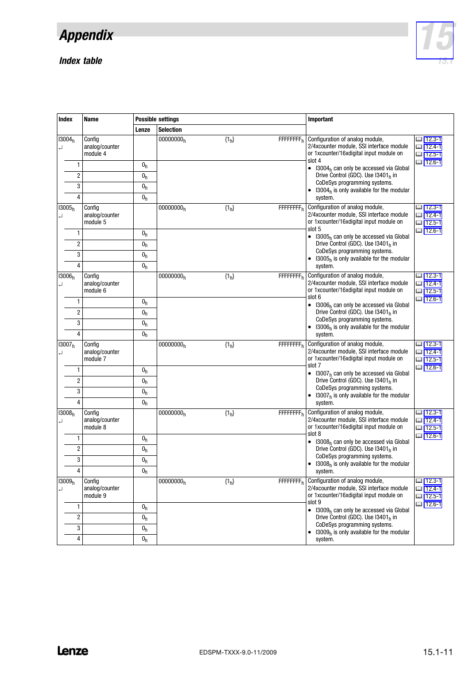 Appendix, Index table | Lenze EPM−T9XX Modular system User Manual | Page 525 / 544