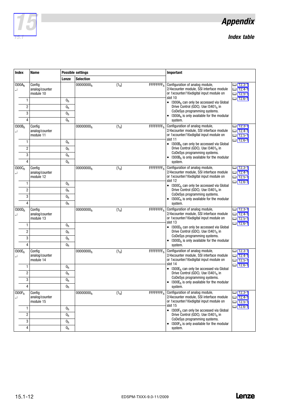 Appendix, Index table | Lenze EPM−T9XX Modular system User Manual | Page 526 / 544