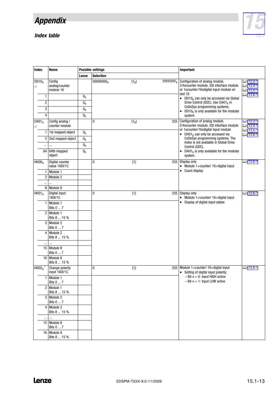Appendix, Index table | Lenze EPM−T9XX Modular system User Manual | Page 527 / 544