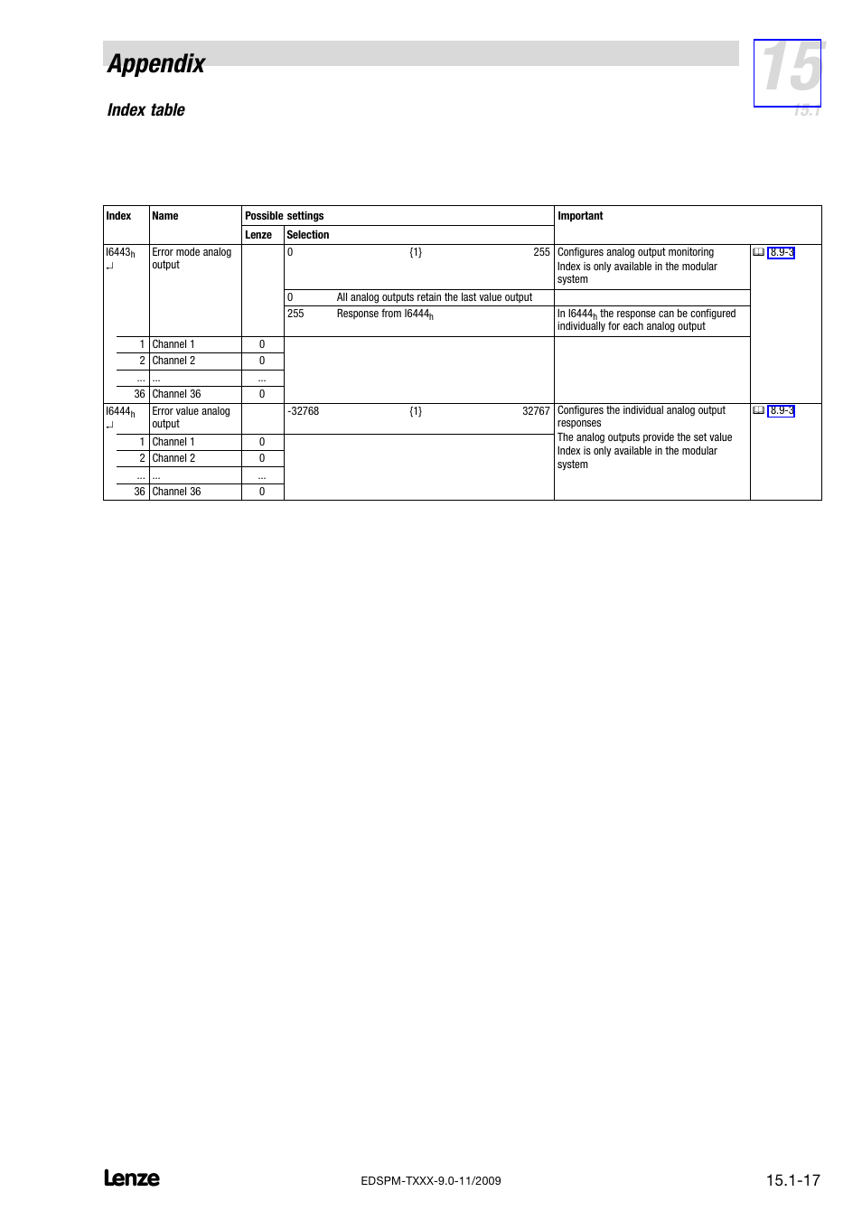 Appendix, Index table | Lenze EPM−T9XX Modular system User Manual | Page 531 / 544