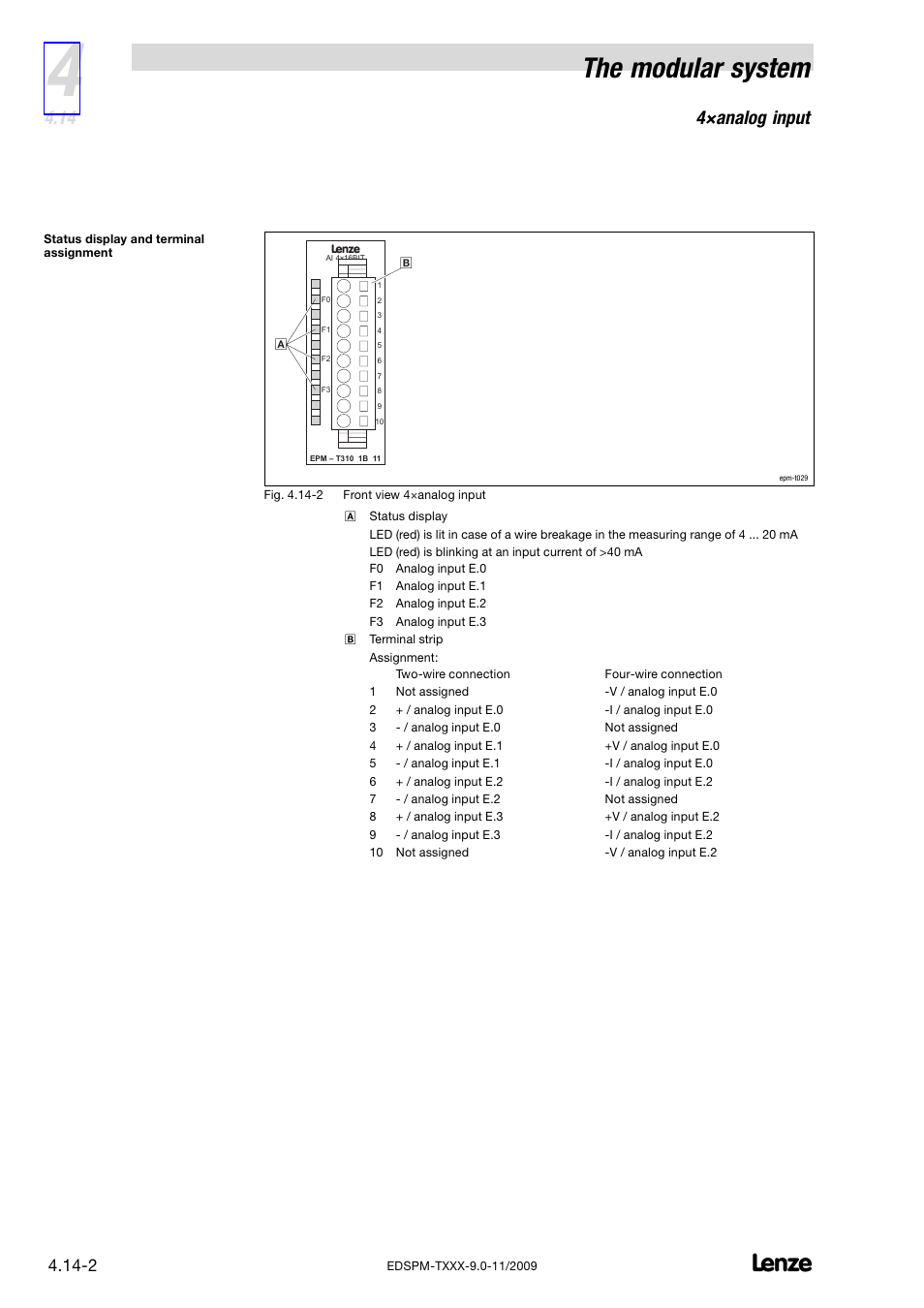 The modular system, 4×analog input | Lenze EPM−T9XX Modular system User Manual | Page 70 / 544