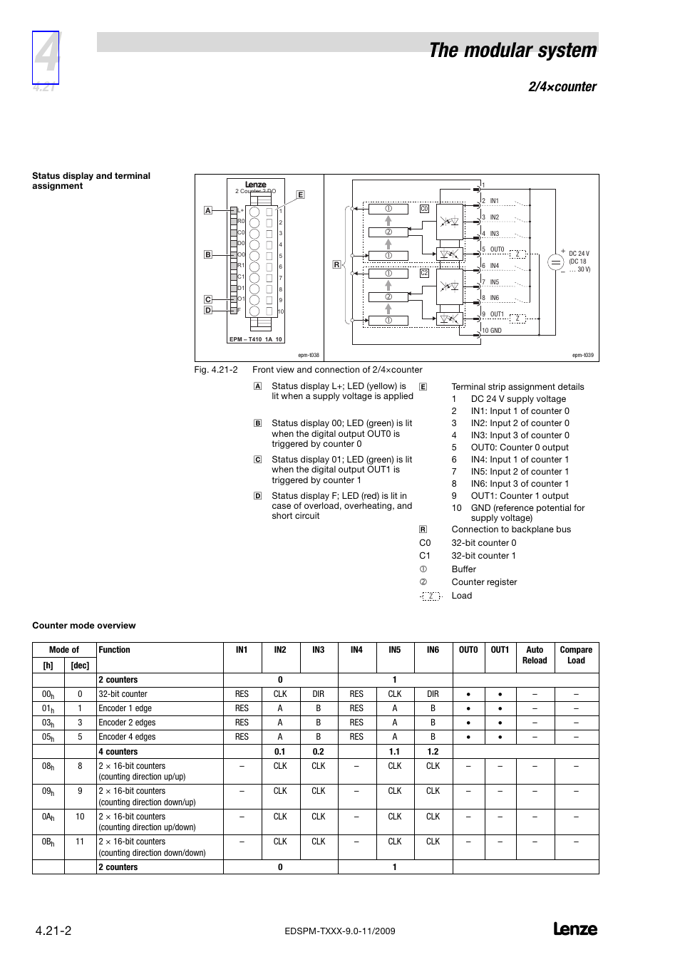 The modular system, 2/4×counter | Lenze EPM−T9XX Modular system User Manual | Page 98 / 544