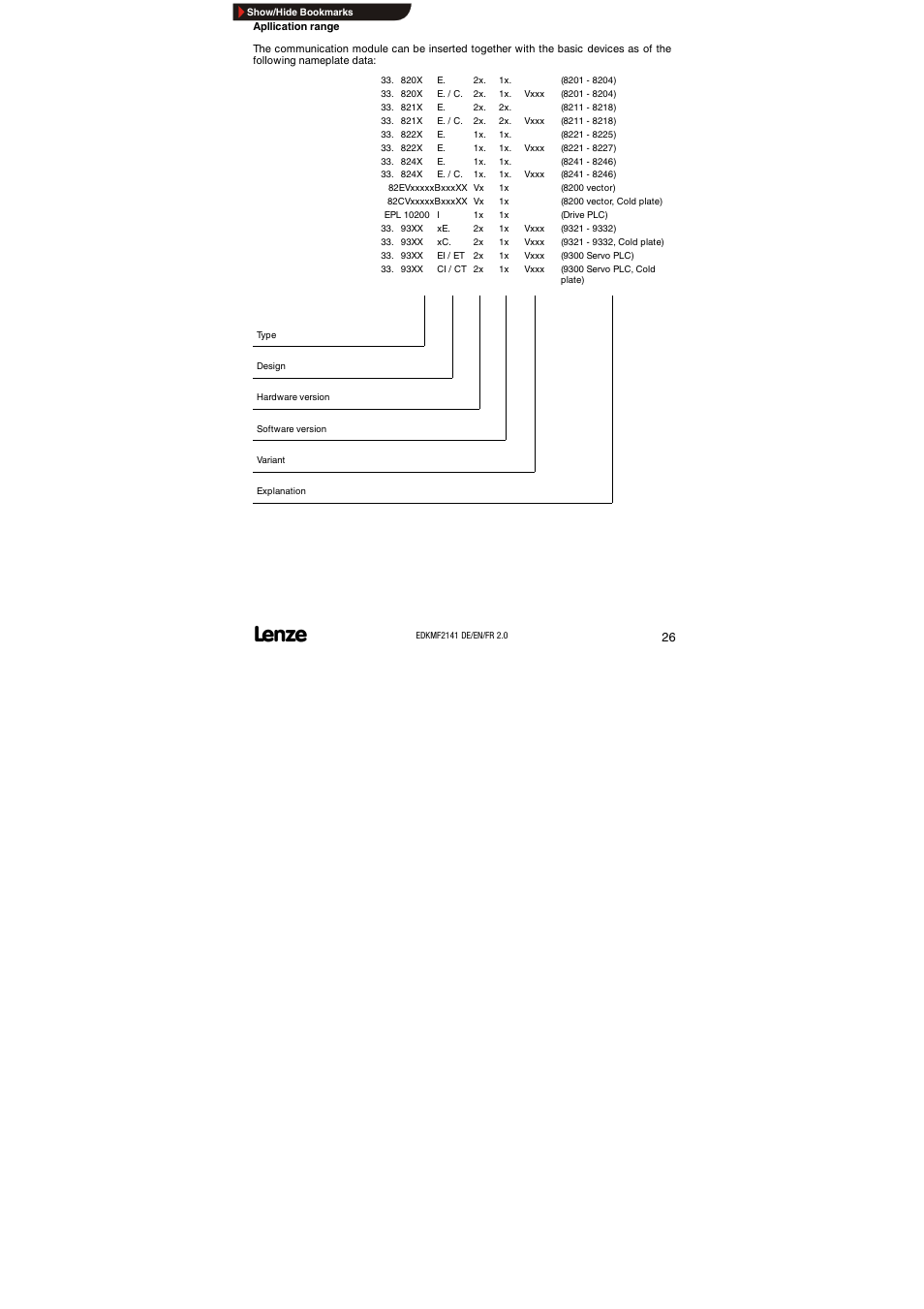 Application range | Lenze EMF2141IB 2141 LON User Manual | Page 26 / 62