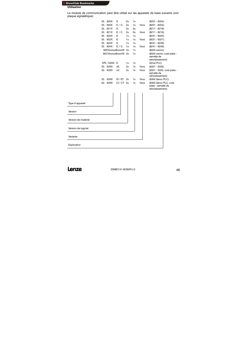 Utilisation | Lenze EMF2141IB 2141 LON User Manual | Page 46 / 62