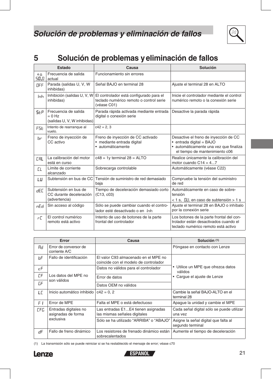 Solución de problemas y eliminación de fallos, 5solución de problemas y eliminación de fallos, Espanol 21 | Lenze ETMD Tmd frequency inverter User Manual | Page 112 / 114