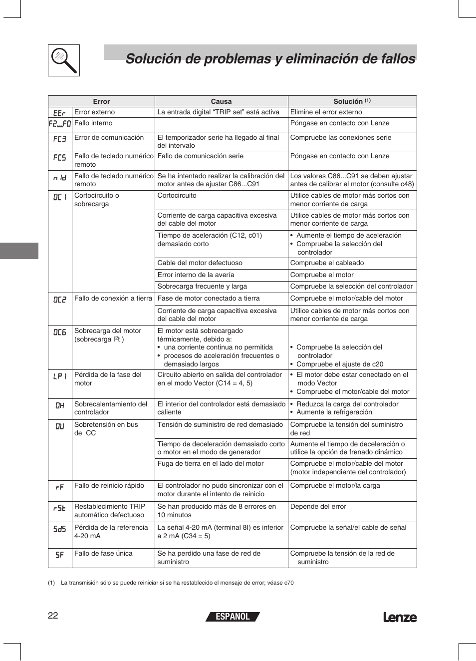 Solución de problemas y eliminación de fallos, Espanol 22 | Lenze ETMD Tmd frequency inverter User Manual | Page 113 / 114