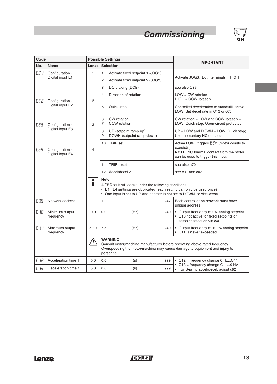 Commissioning, 13 english | Lenze ETMD Tmd frequency inverter User Manual | Page 14 / 114