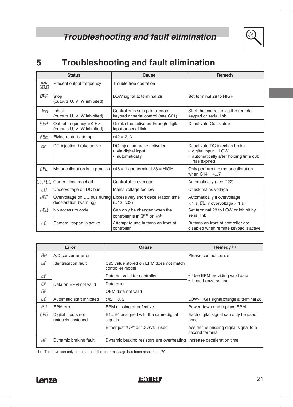 Troubleshooting and fault elimination, 5troubleshooting and fault elimination, 21 english | Lenze ETMD Tmd frequency inverter User Manual | Page 22 / 114