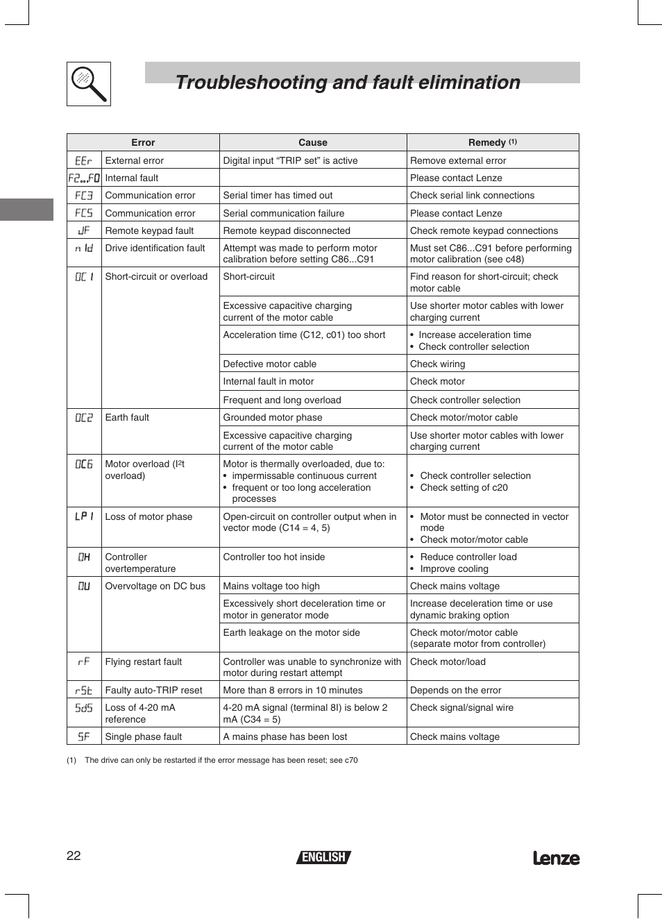 Troubleshooting and fault elimination, 22 english | Lenze ETMD Tmd frequency inverter User Manual | Page 23 / 114