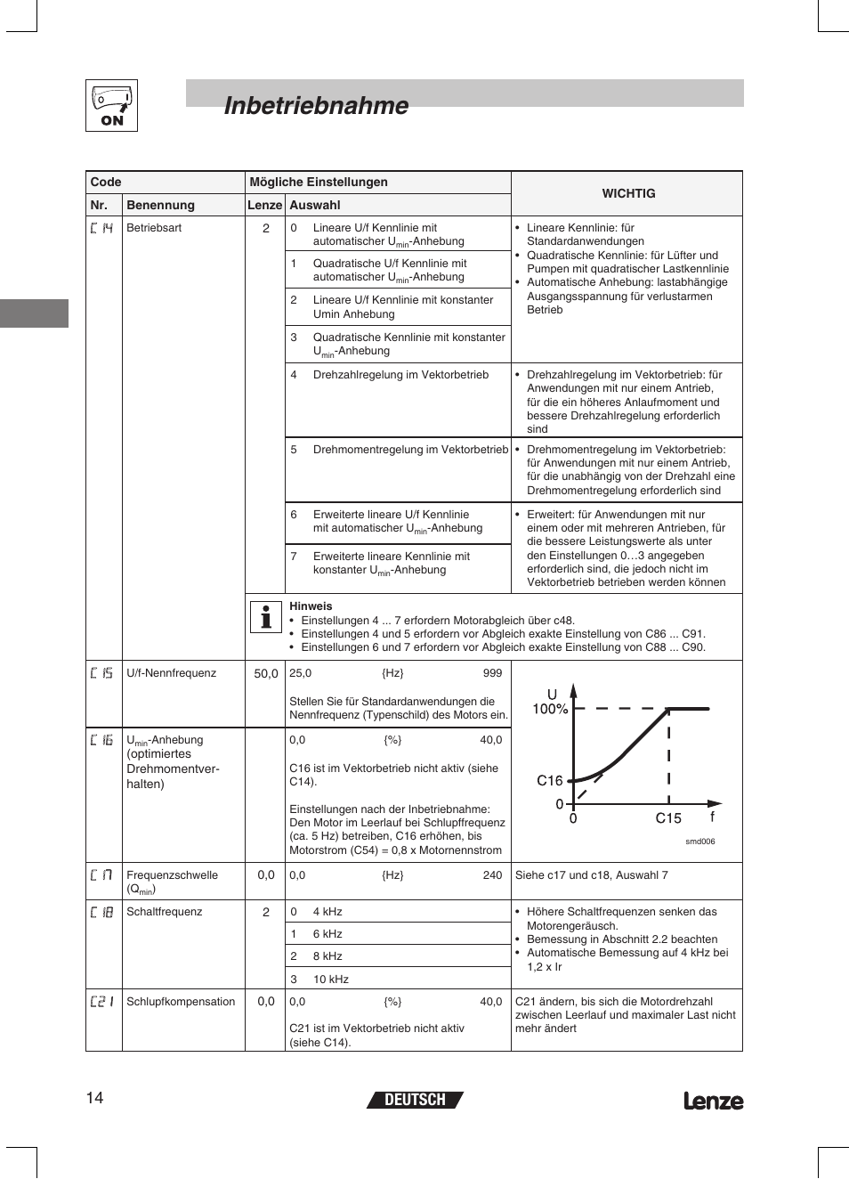 Inbetriebnahme, Deutsch 14 | Lenze ETMD Tmd frequency inverter User Manual | Page 37 / 114