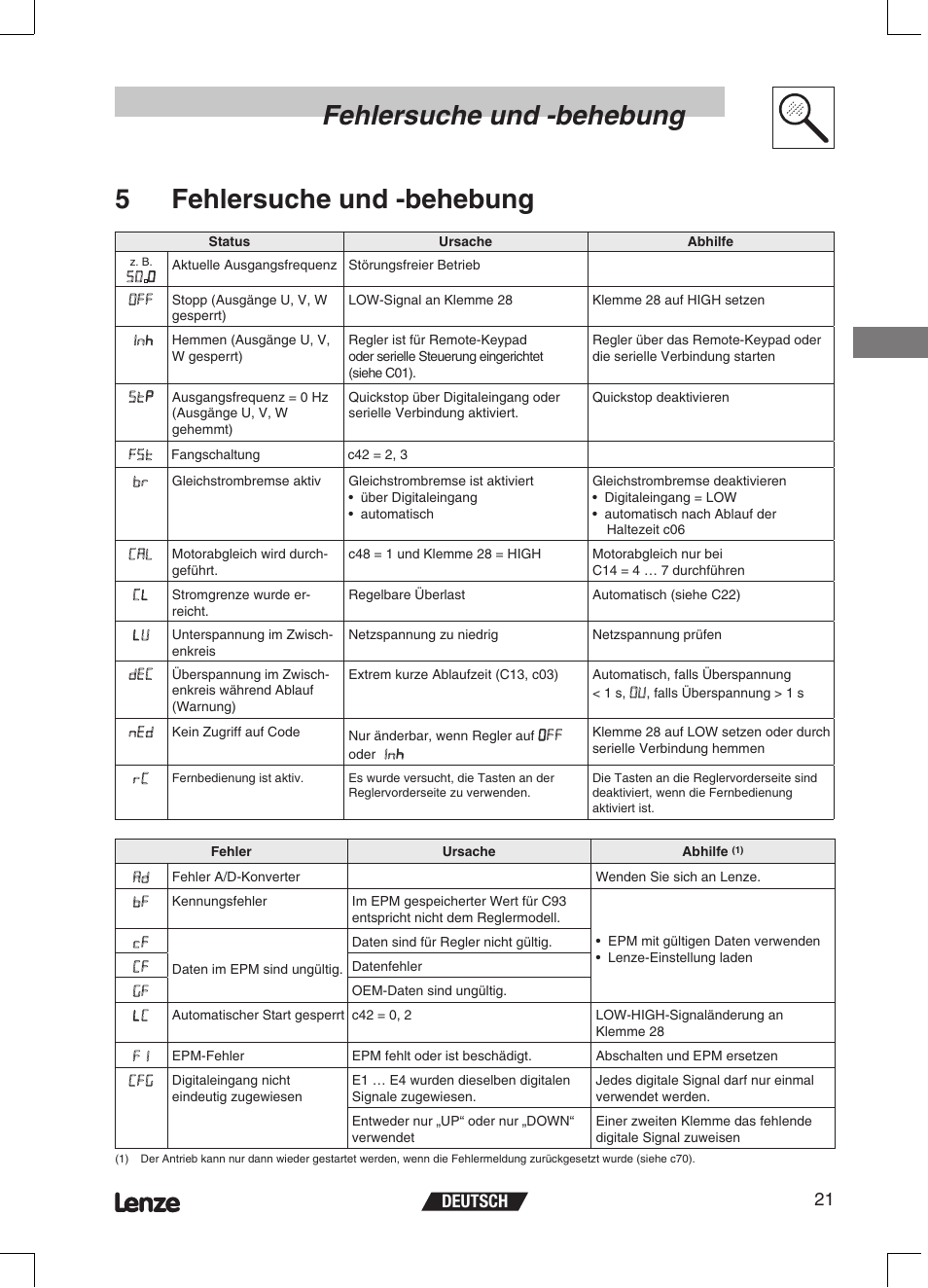 Fehlersuche und -behebung, 5 fehlersuche und -behebung, Deutsch 21 | Lenze ETMD Tmd frequency inverter User Manual | Page 44 / 114