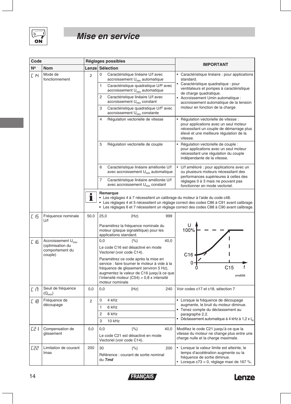 Mise en service, Français 14 | Lenze ETMD Tmd frequency inverter User Manual | Page 59 / 114