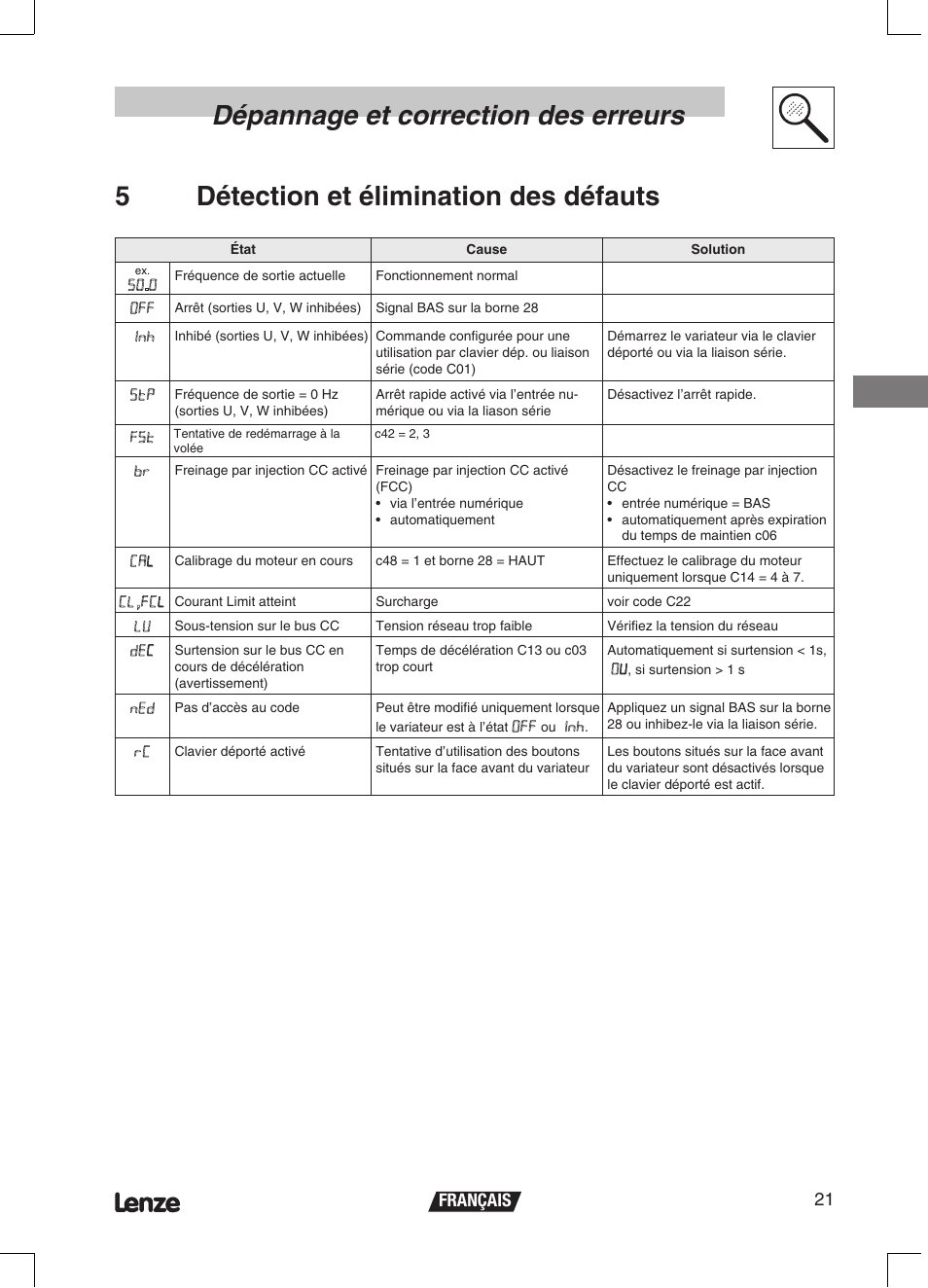 Français 21 | Lenze ETMD Tmd frequency inverter User Manual | Page 66 / 114