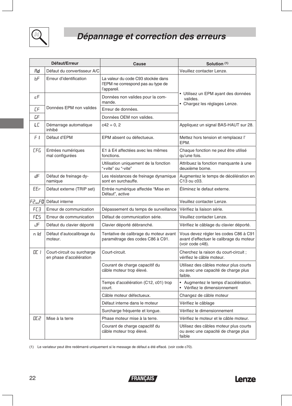 Dépannage et correction des erreurs, Français 22 | Lenze ETMD Tmd frequency inverter User Manual | Page 67 / 114