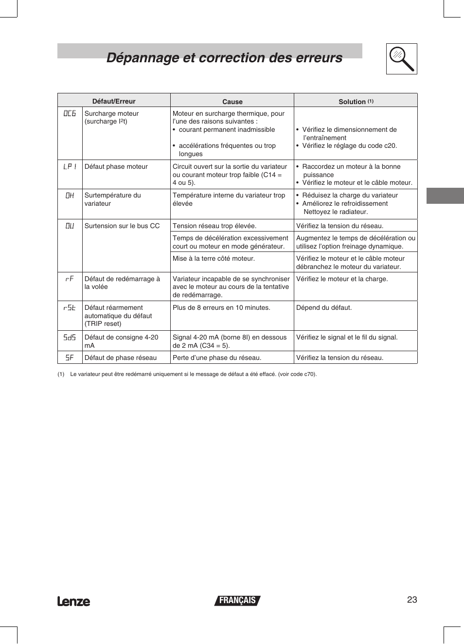 Dépannage et correction des erreurs, Français 23 | Lenze ETMD Tmd frequency inverter User Manual | Page 68 / 114