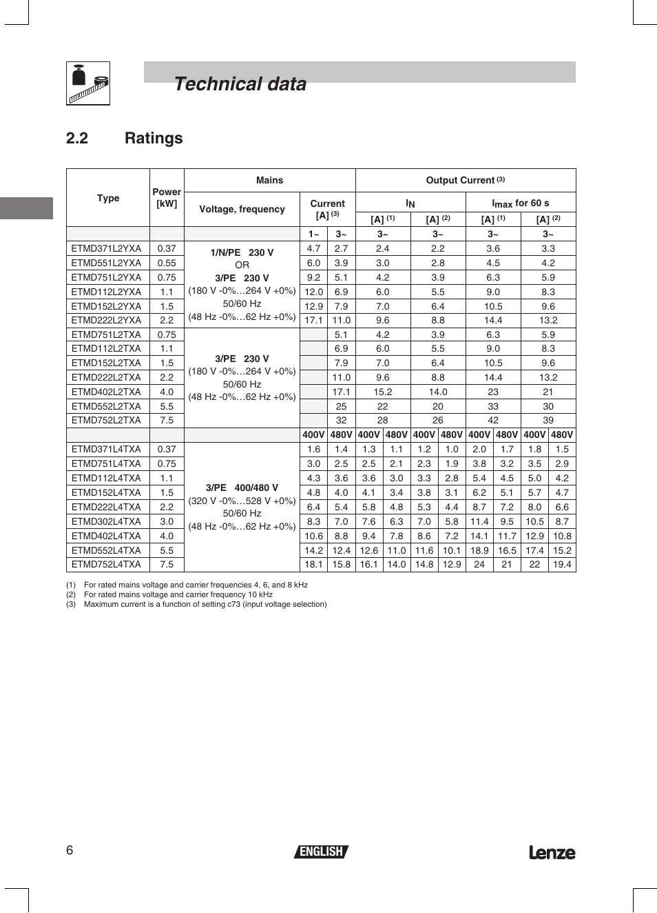 Technical data, 2 ratings, 6english | Lenze ETMD Tmd frequency inverter User Manual | Page 7 / 114