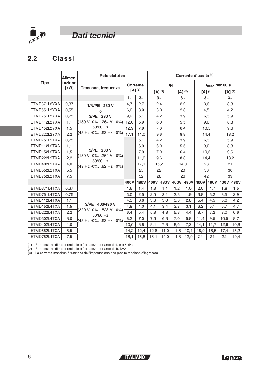 Dati tecnici, 2 classi, Italiano 6 | Lenze ETMD Tmd frequency inverter User Manual | Page 75 / 114