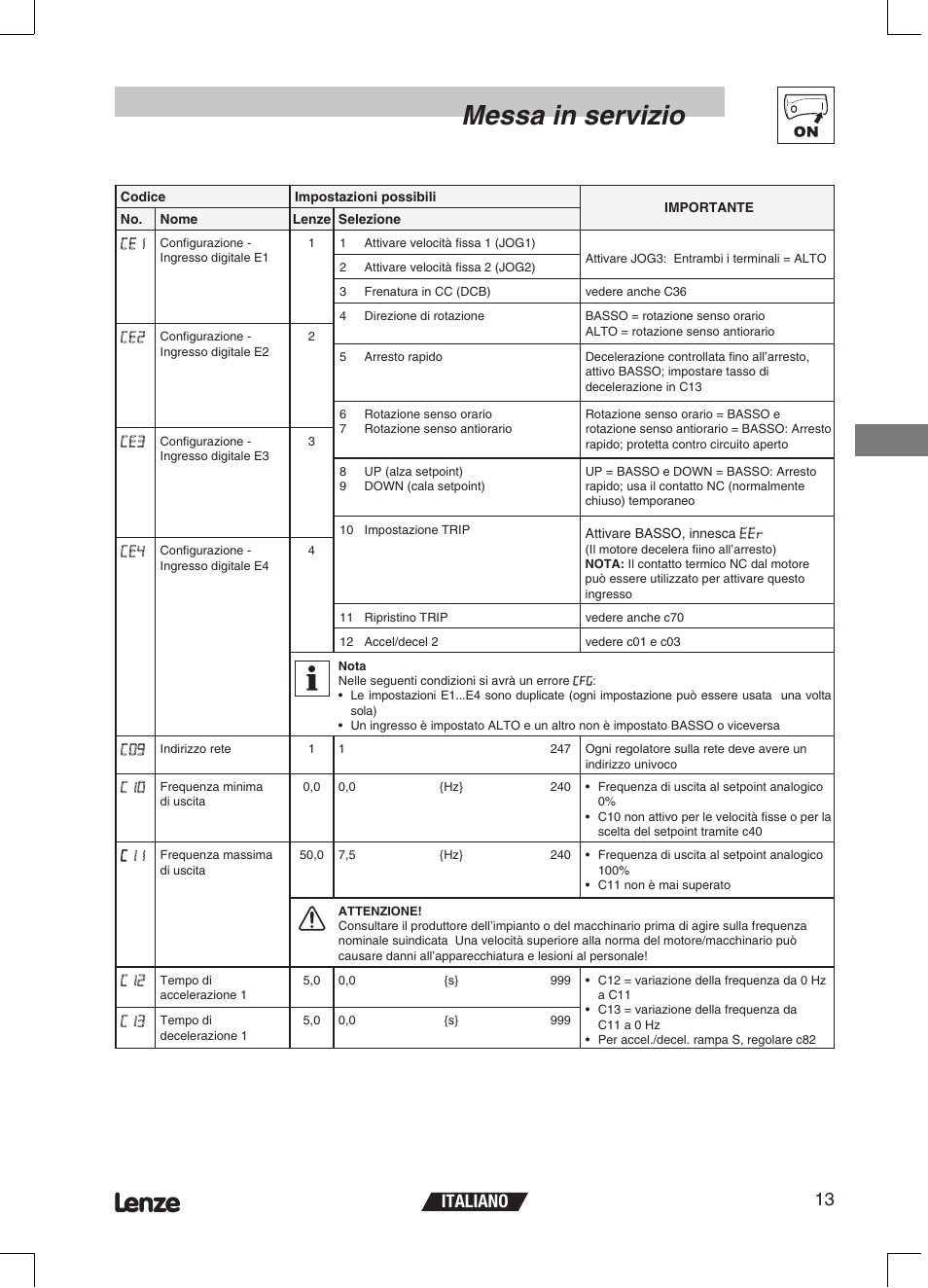 Messa in servizio, Italiano 13 | Lenze ETMD Tmd frequency inverter User Manual | Page 82 / 114