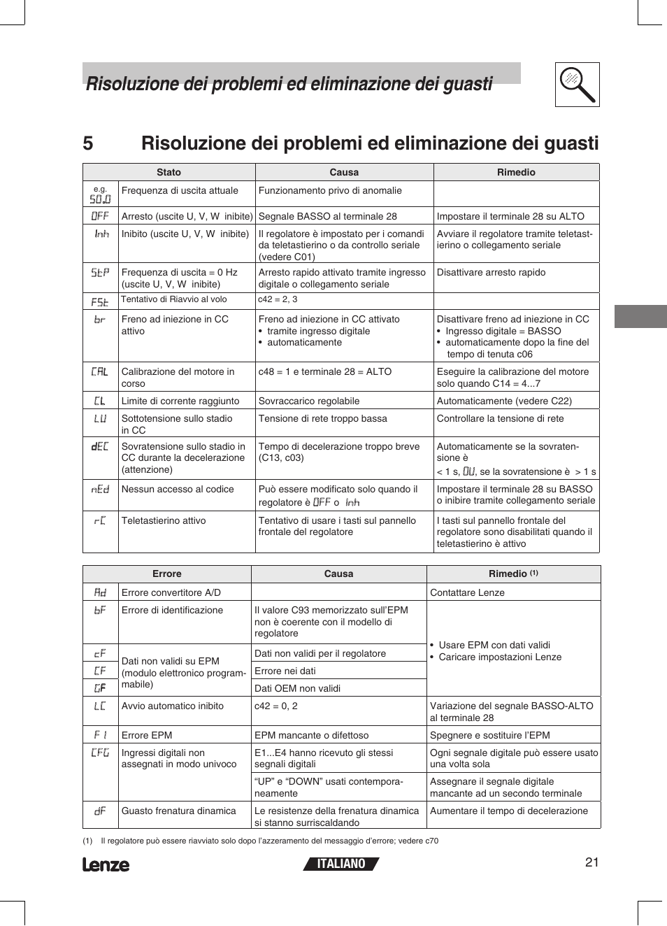 Italiano 21 | Lenze ETMD Tmd frequency inverter User Manual | Page 90 / 114