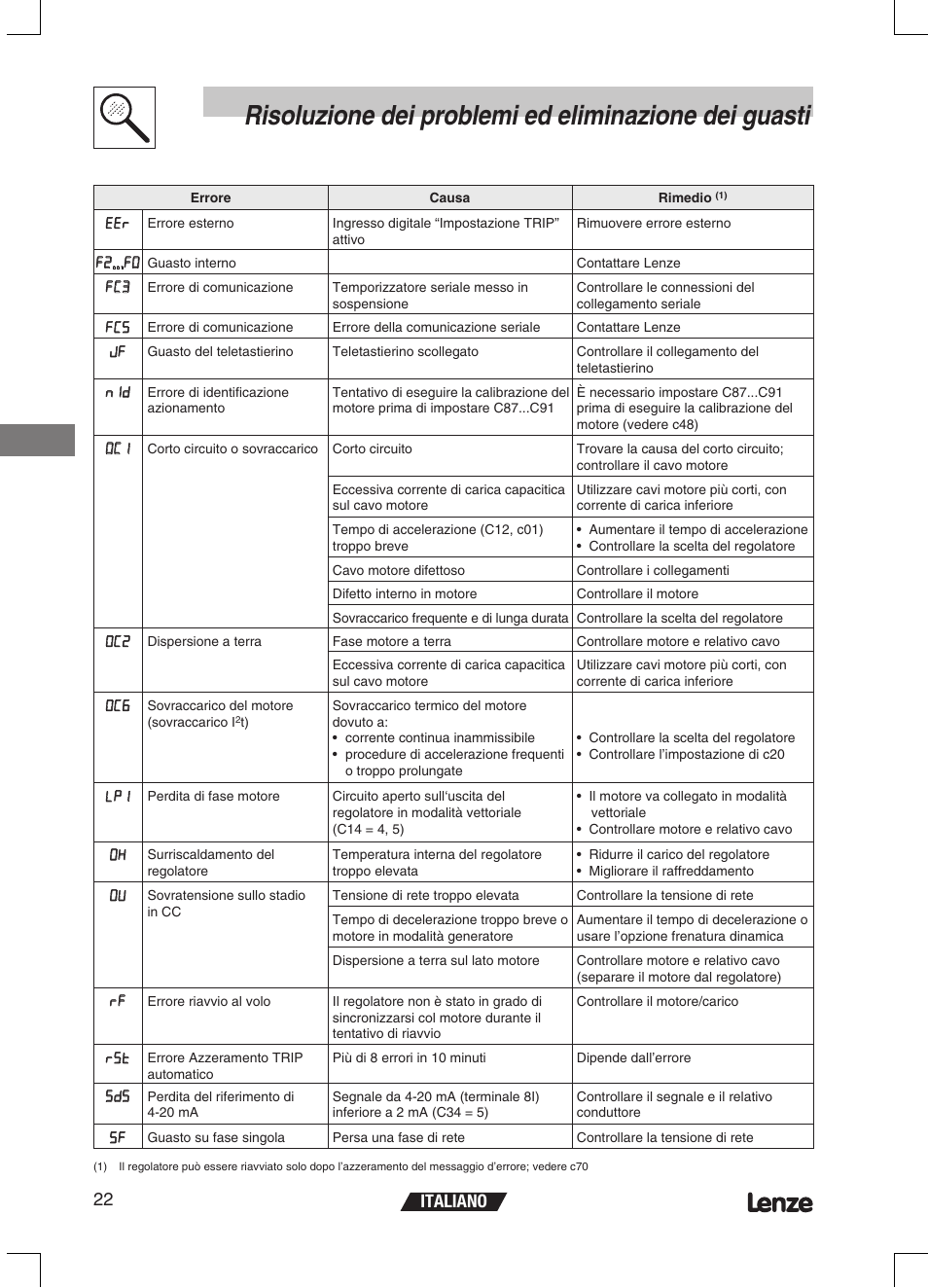Italiano 22 | Lenze ETMD Tmd frequency inverter User Manual | Page 91 / 114