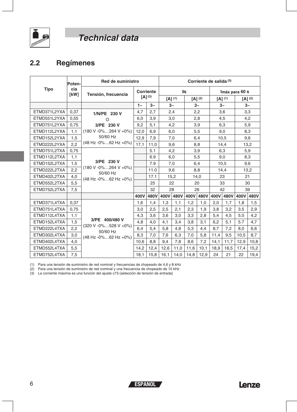 Technical data, 2 regímenes, Espanol 6 | Lenze ETMD Tmd frequency inverter User Manual | Page 97 / 114