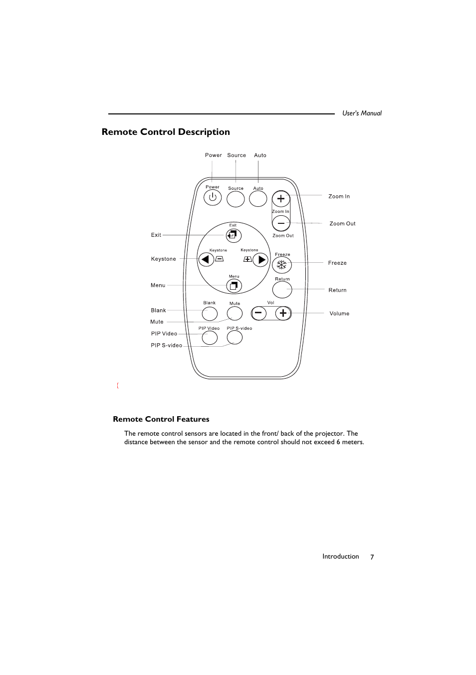 Remote control description, Remote control features | BenQ SL 705X/S User Manual | Page 12 / 32