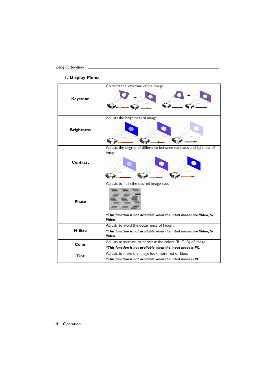 Display menu | BenQ SL 705X/S User Manual | Page 19 / 32