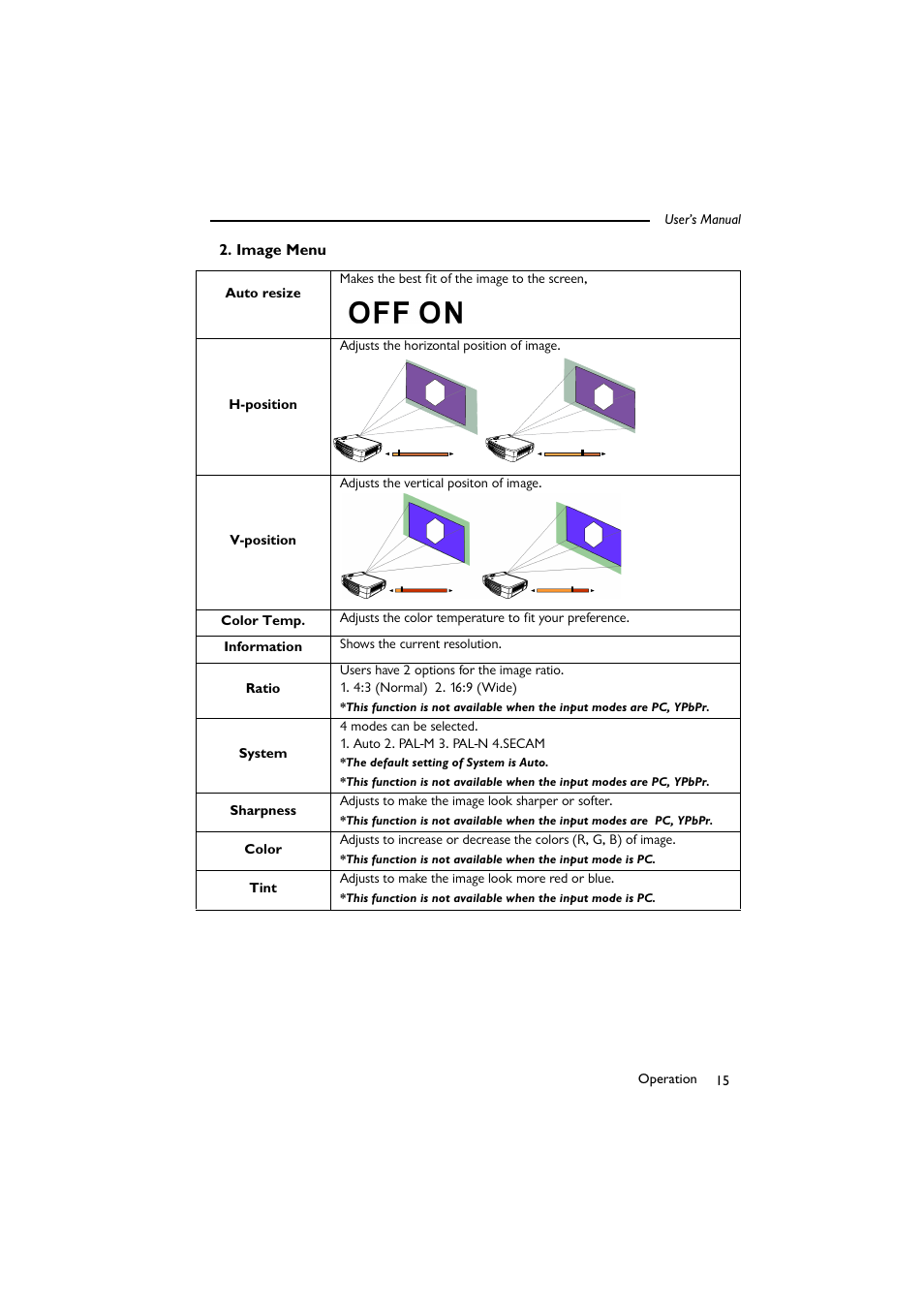 Image menu | BenQ SL 705X/S User Manual | Page 20 / 32