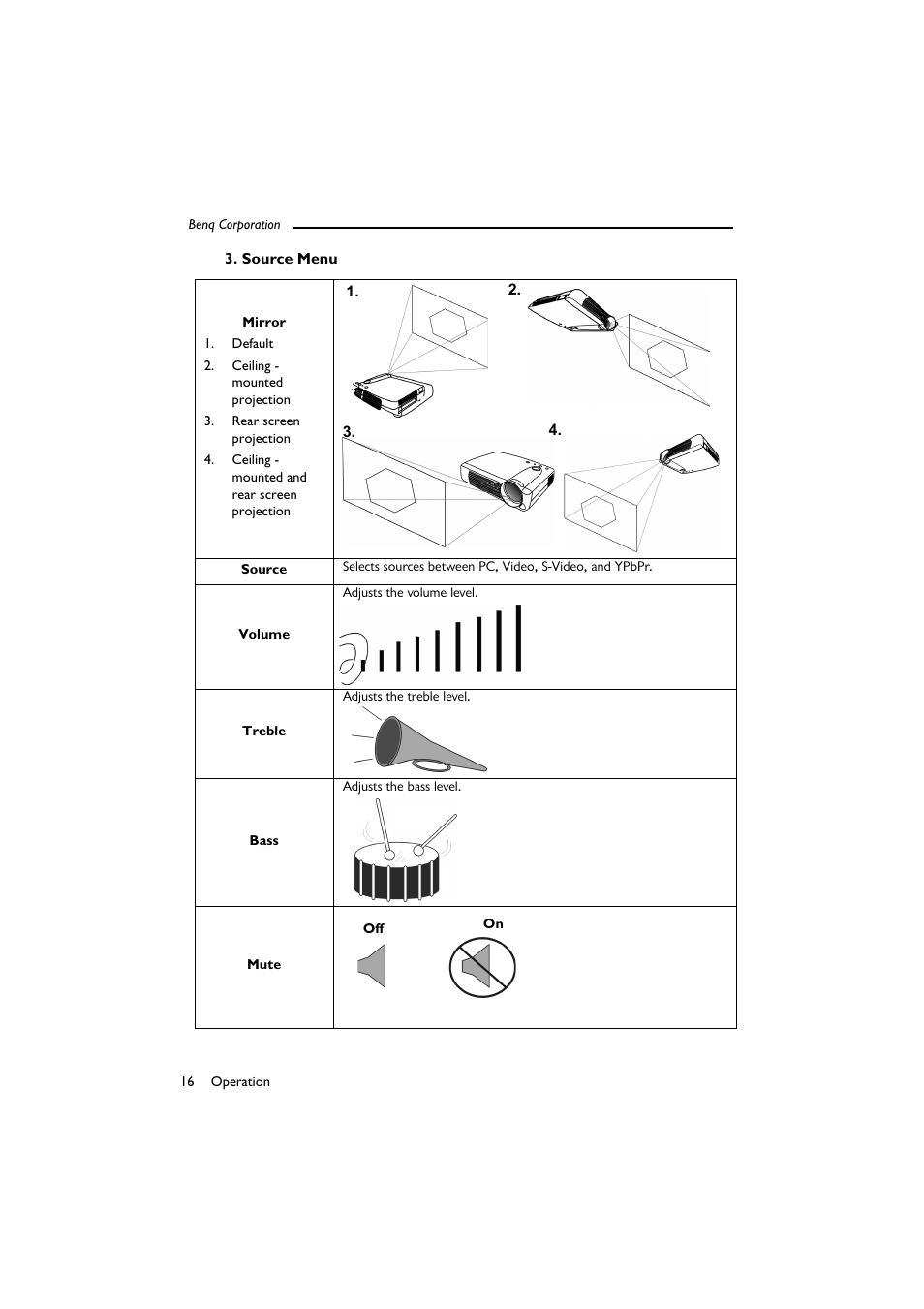 Source menu, Default, Ceiling - mounted projection | Rear screen projection, Ceiling - mounted and rear screen projection | BenQ SL 705X/S User Manual | Page 21 / 32