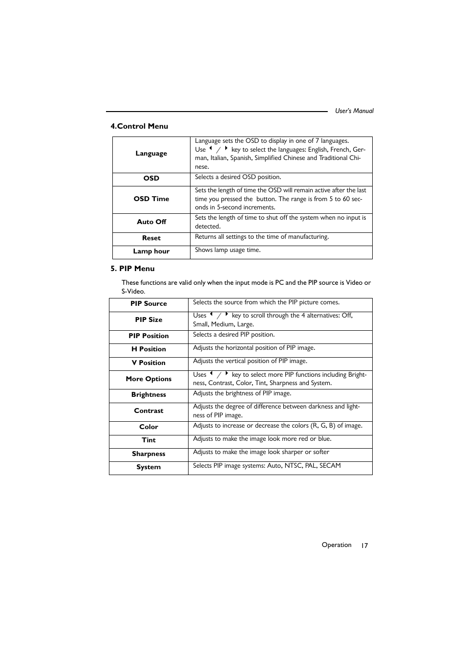 Control menu, Pip menu, Control menu 5. pip menu | BenQ SL 705X/S User Manual | Page 22 / 32
