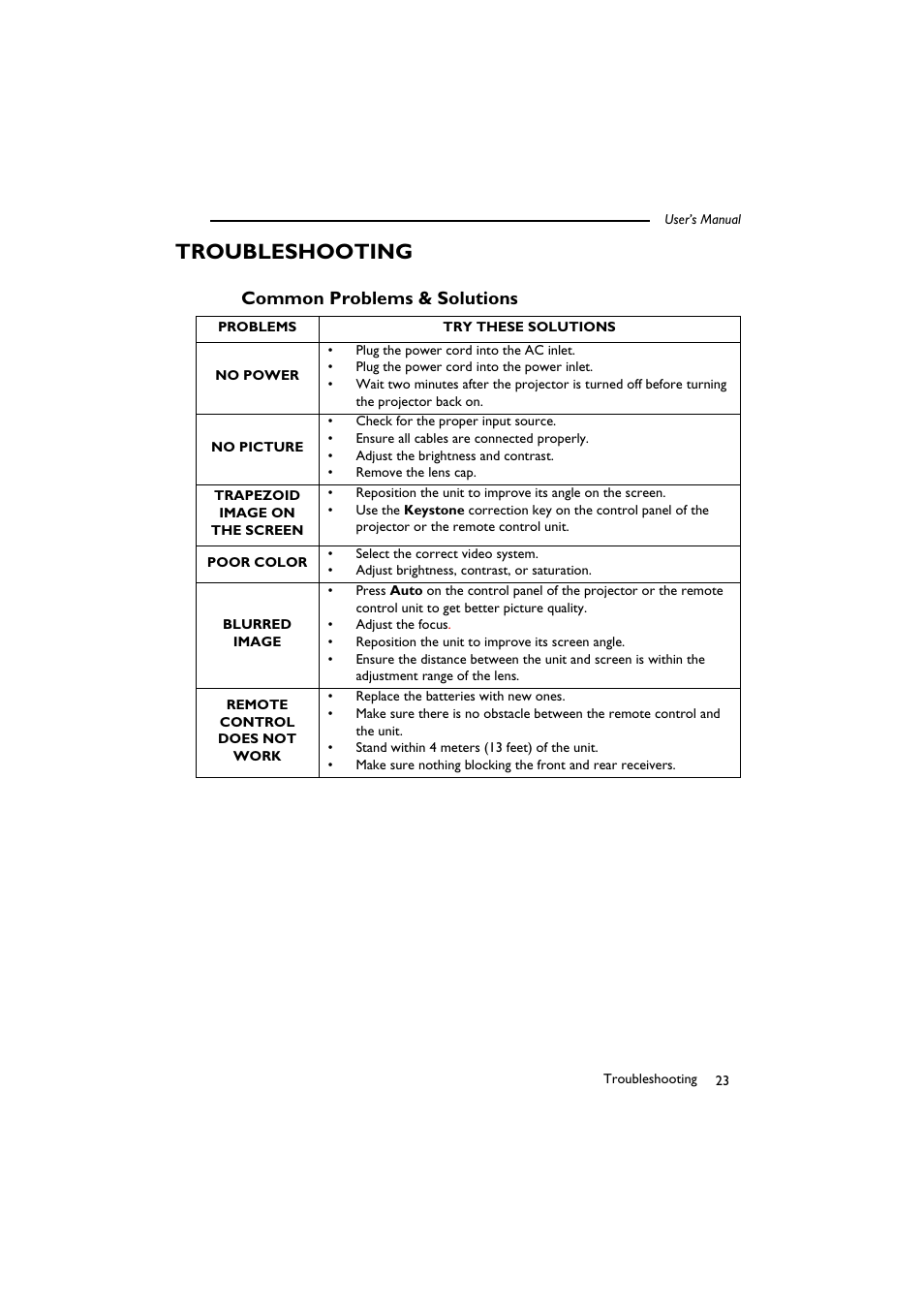 Troubleshooting, Common problems & solutions | BenQ SL 705X/S User Manual | Page 28 / 32