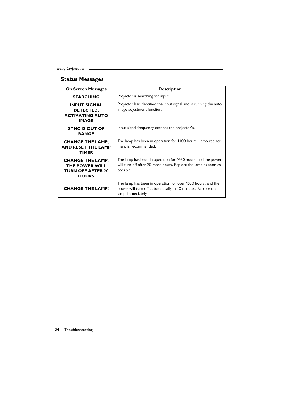 Status messages | BenQ SL 705X/S User Manual | Page 29 / 32