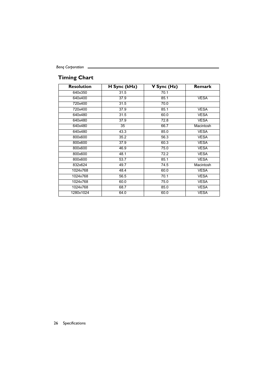 Timing chart, Resolution, H sync (khz) | V sync (hz), Remark, 640x350, 640x400, Vesa, 720x400, 640x480 | BenQ SL 705X/S User Manual | Page 31 / 32